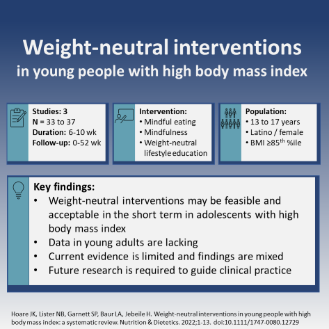 Johanna Hoare (@jhoare01) on Twitter photo 📝Just published!
We systematically reviewed the evidence on weight-neutral interventions in young people with high body mass index. Privileged to work with <a href="/baur_louise/">Louise Baur</a>, <a href="/sarahpgarnett/">Sarah Garnett</a>, @Nat_Lister and <a href="/HibaJebeile/">Hiba Jebeile</a> from <a href="/Sydney_Uni/">University of Sydney</a>.
Free to download at onlinelibrary.wiley.com/doi/10.1111/17… 📝Just published!
We systematically reviewed the evidence on weight-neutral interventions in young people with high body mass index. Privileged to work with <a href="/baur_louise/">Louise Baur</a>, <a href="/sarahpgarnett/">Sarah Garnett</a>, @Nat_Lister and <a href="/HibaJebeile/">Hiba Jebeile</a> from <a href="/Sydney_Uni/">University of Sydney</a>.
Free to download at onlinelibrary.wiley.com/doi/10.1111/17…