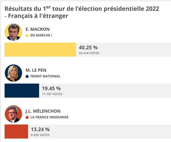 #EmmanuelMacron #presidentielles2022 #JevoteMacron #24Avril2022  #secondtour