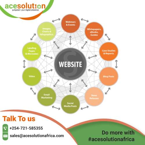 AceSolutionAf's tweet photo. Websites are at the center of marketing efforts in the 21st century. As much as you take on other offline #Marketing activities, they are all redirected back to a website. They help you achieve lead generation and sales conversion goals.

(Petrol ledama Polycarp juja kuzimia) https://t.co/qc1pOVZt8o