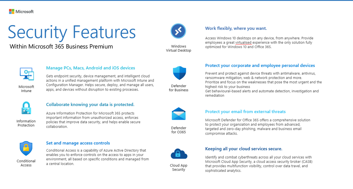 Want to know what security features are included within Microsoft 365 Business Premium? I got you... 😎

I am having several conversations with partners and their customers around security.

Business Premium covers it all and in my opinion is a no brainer.