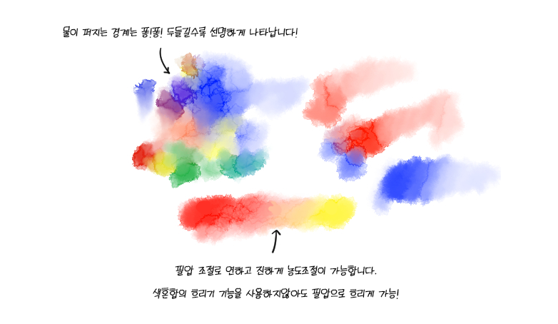 data_bu's tweet photo. 클립스튜디오 무료 수채화 브러쉬!
이것도 받아서 사용해봤는데 수채화 느낌이 너무 좋아요! 

🌸물맛이 느껴지는 수채화 브러쉬 13종!
https://t.co/NHxUGhiwCg https://t.co/VSaSqnFgh6