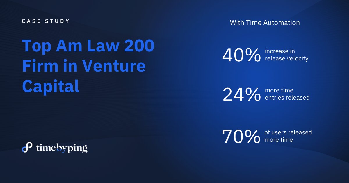 The top Am Law 200 firm in VC needed a timekeeping solution that was as ahead of the curve as its attorneys &amp; clients. By switching from time capture to Time Automation, it accelerated the pace of timekeeping, improved client trust &amp; lifted revenue. bit.ly/3vboavZ 🚀