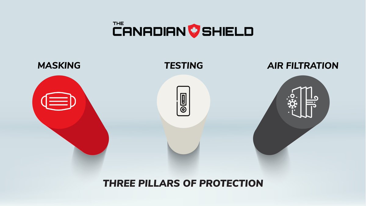 canshieldppe's tweet photo. In addition to being vaccinated - masking, testing, and air filtration are some of the best ways we can help protect our communities and loved ones. 

Now is not the time to let up. Let's all continue to be diligent in our protection measures. 😷 https://t.co/sorF4xQGsZ