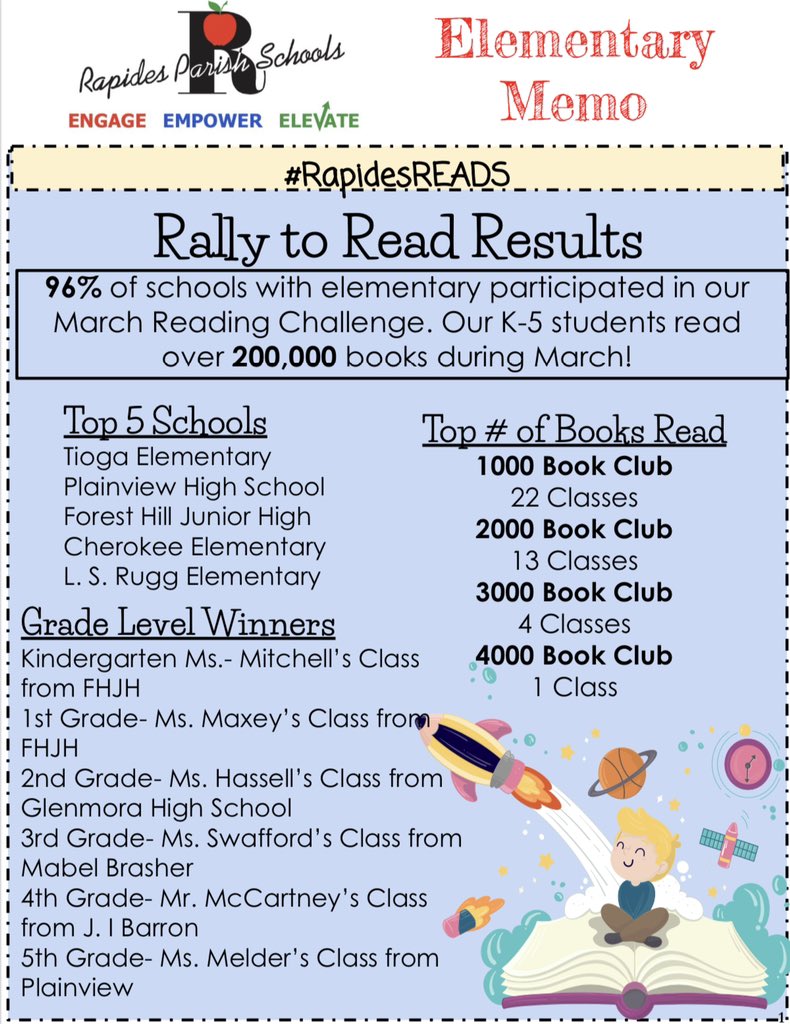 rapidesschools's tweet photo. #Bettertogether.
#EngageEmpowerElevate
#BeIntentional
#RapidesREADS https://t.co/NKC9a0GPa6