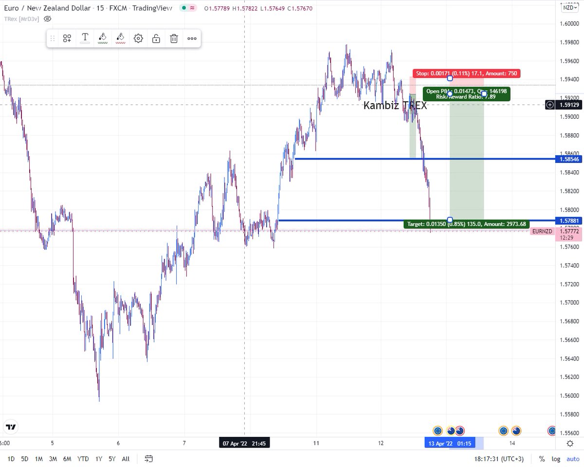 kambizpah's tweet photo. برای شروع دوباره بد نبود😶😔
#Eurnzd
 m15 تایم فریم 
Setup  
شکست بیس 4 ساعته
#سعید_خاکستر
#Triggerpriceaction
#forex
#فارکس
#kambizpahlavan
#kambiztrex https://t.co/5B866DF8aP