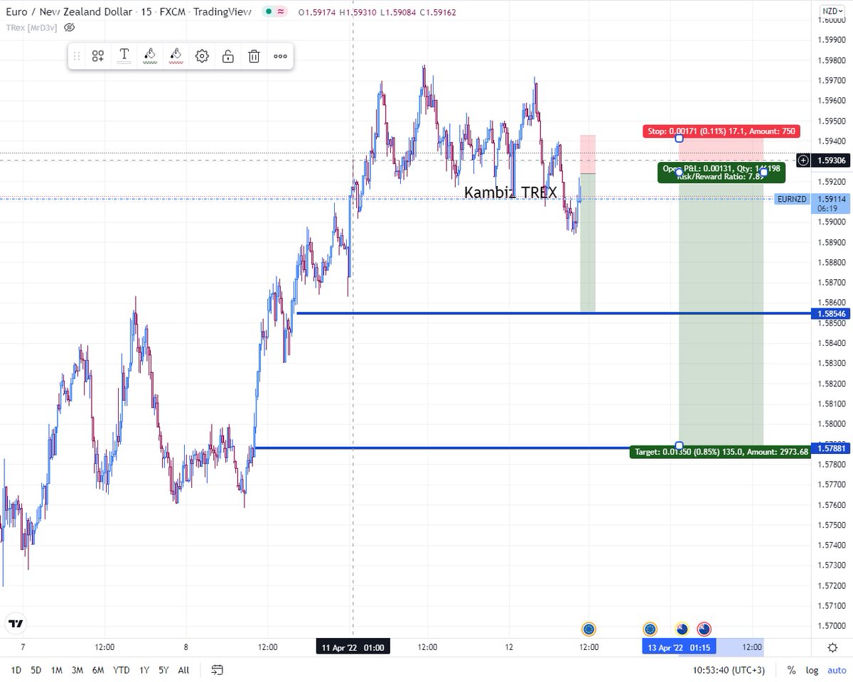 kambizpah's tweet photo. برای شروع دوباره بد نبود😶😔
#Eurnzd
 m15 تایم فریم 
Setup  
شکست بیس 4 ساعته
#سعید_خاکستر
#Triggerpriceaction
#forex
#فارکس
#kambizpahlavan
#kambiztrex https://t.co/5B866DF8aP