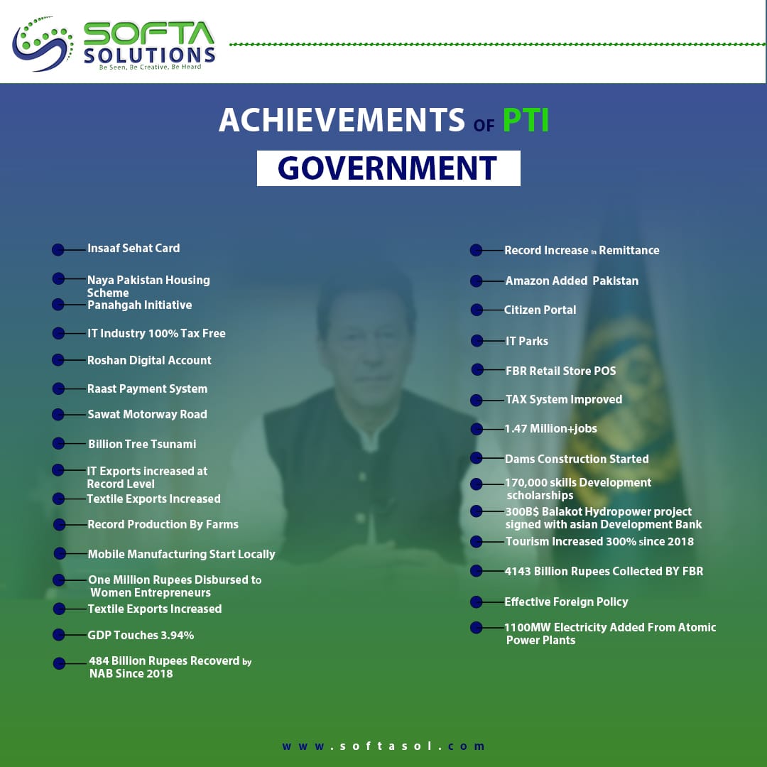 mohsinrazaafta's tweet photo. Achievements of PTI Government
@ImranRiazKhan @ImranKhanPTI @PTIofficial @SMQureshiPTI @DrMuradPTI @MuradSaeedPTI @Dr_FirdousPTI @Ali_MuhammadPTI @fawadchaudhry @tariqmateen 
@AajKamranKhan @shiblifaraz
@EjazChaudhary @AonAbbasPTI
#امپورٹڈ_گورمنٹ_نامنظور https://t.co/tGE8QBxKIK