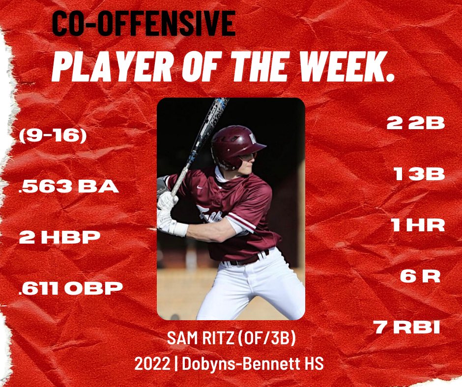 One of our Co-Offensive Players of the Week‼️

April 4-10, 2022

#TNkid | <a href="/ritzsam270/">sam ritz</a> 
@RoaneStBaseball commit