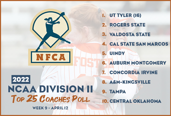 🥎Unanimous once again! <a href="/uttylerpatriots/">UT Tyler Patriots</a> hold down top spot in DII Top 2⃣5⃣ Coaches Poll.
🔗bit.ly/3xlZEeh