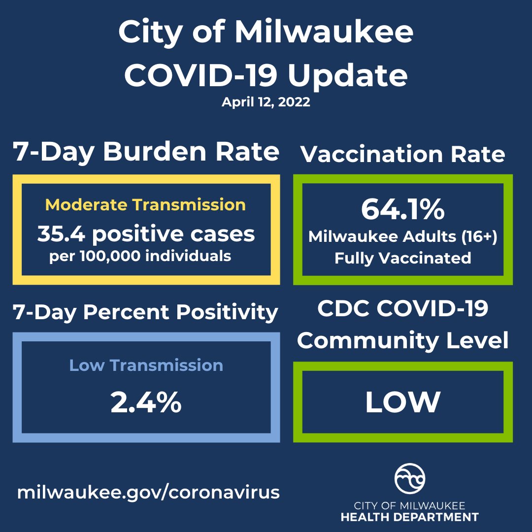 #COVID19 is still present in our community. 

We have the tools to protect ourselves &amp; our neighbors: Get vaccinated today, get your booster dose when eligible, &amp; talk to your loved ones about getting vaccinated. Together we can save lives.

➡ milwaukee.gov/covidvax