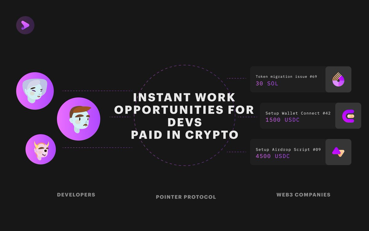 we're building more than education at <a href="/pointer_gg/">pointer</a> 

we're building the world's best funnel from web3 education to instant work opportunities for devs

learn with us -> close a PR -> get paid instantly in crypto