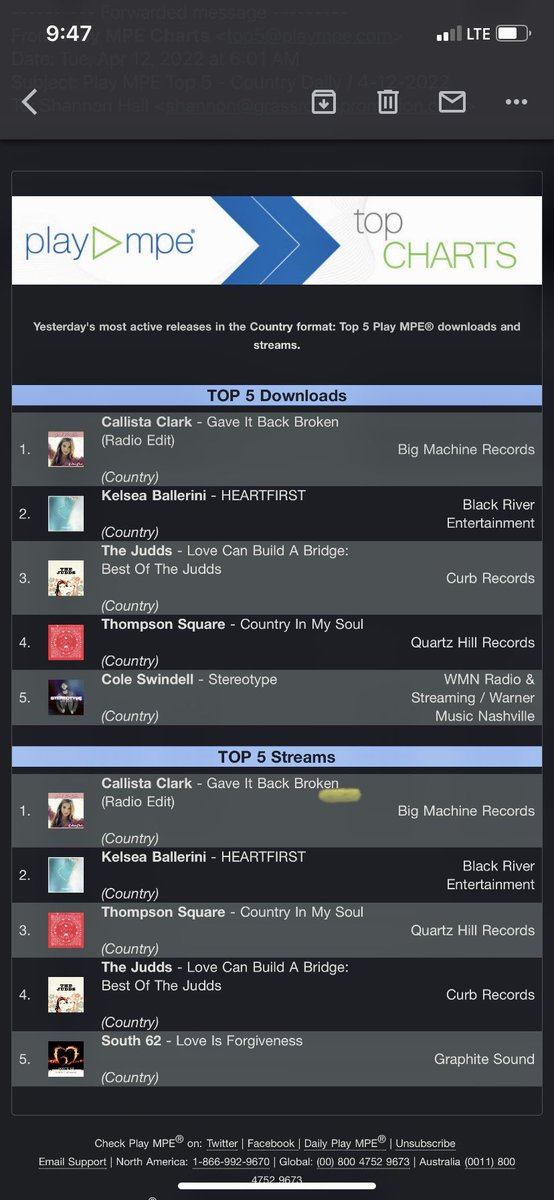 Just too cool! Our new single “Love is Forgiveness “ made it in the top 5 streaming this week on the Play MPE Charts!! Thank you all for supporting our music!