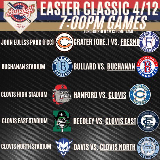 FresnoEasterClassic on Twitter "About to kick off Day 2 of the 52nd