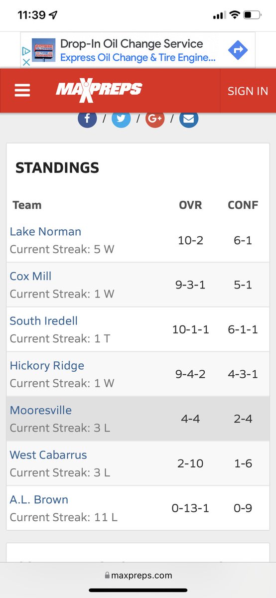 ⚽️⚽️⚽️The GM4 in womens soccer is insanely difficult as well. Sheeesh.

@LNHS_Athletics #4 in NC (4A)
<a href="/ChargerWSoccer/">Cox Mill Soccer</a> #7 in NC (4A)
<a href="/SouthIredellHS/">South Iredell High</a> #8 in NC (4A)
<a href="/HRHSBullsSoccer/">HRHS Women's Soccer</a> #20 in NC (4A)
<a href="/MHSBlueDevils/">Mooresville High School</a> #24 in NC (4A)

5 out of 7 teams ranked inside the top25 👀👀