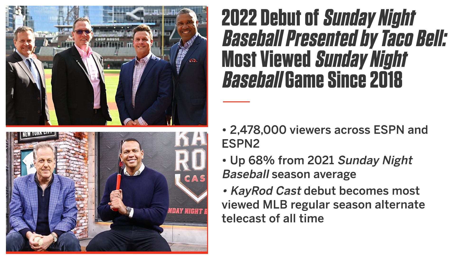 ESPN PR on Twitter "The 2022 season debut of ESPN Sunday Night