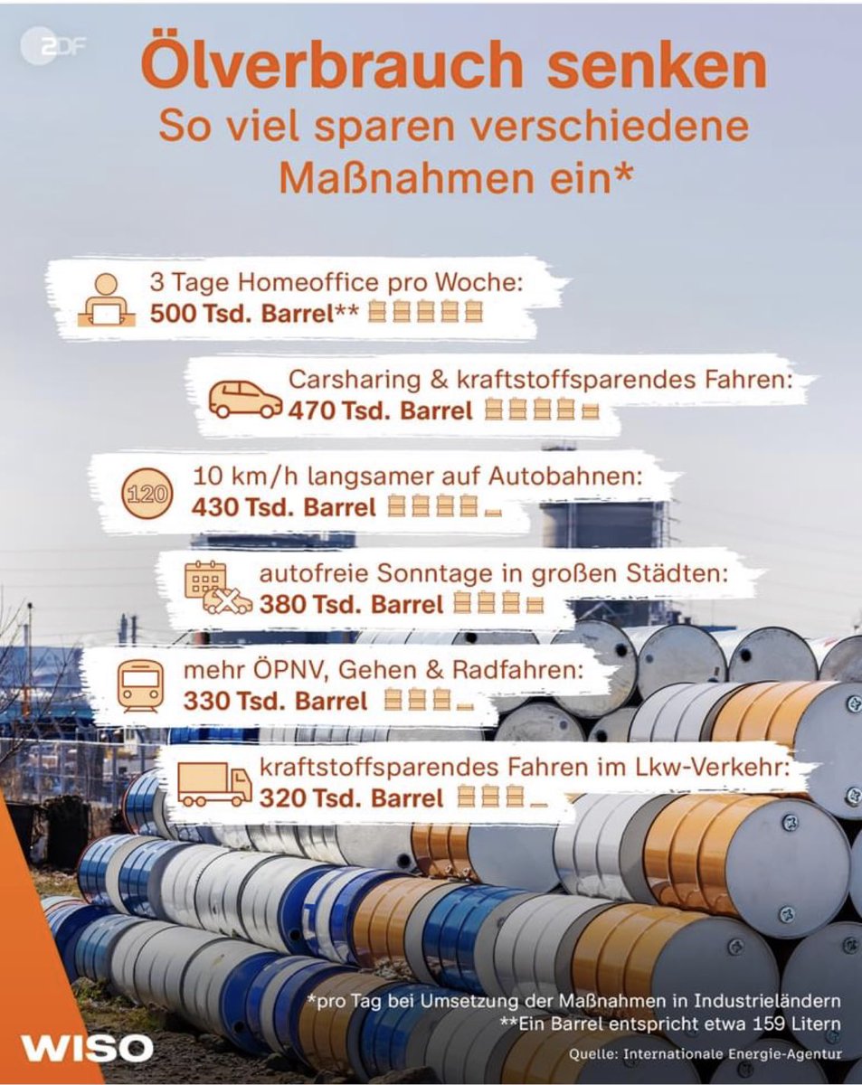 polenz_r's tweet photo. In jedem Fall sinnvoll https://t.co/2HKsAQAvhR