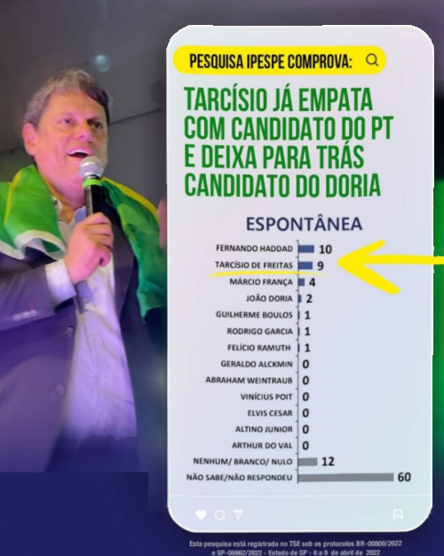 DanielAtivista's tweet photo. Vamos Pra cima Tarcísio Freitas👏👏👏 São Paulo no Rumo Certo #TarcisioGovernadorSP2022
@geralcotia @CotiaeCia @CotiaDireita #carequinhadobem #ptbSP https://t.co/NDbUNGCy6E