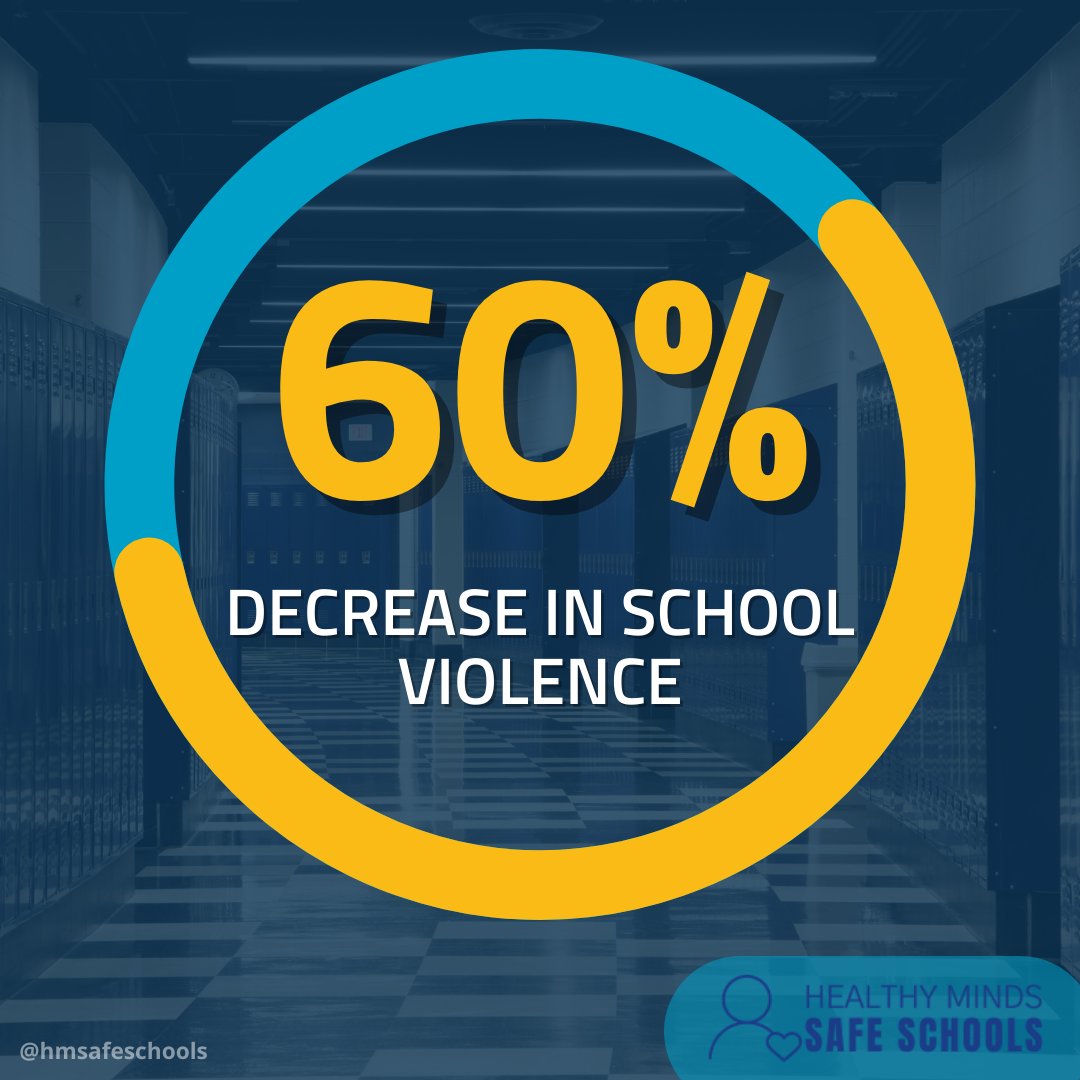 Our program has not only decreased schools’ overall behavior tendencies, internalized and externalized student risk, but has also decreased schools’ violence by 63%!
Interested in learning more about our multitiered system? Visit the link in our bio for more!