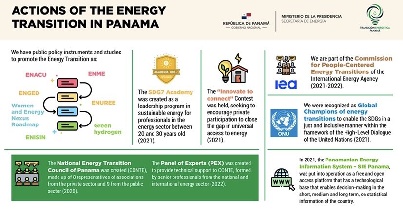 Panama is harvesting positive results by implementing real and concrete Energy Transition Actions.  The green economy recovery  is flourishing here. #TheEnergyTransitionIsHere #economy #ODS7 #ODS13 #ODS13 #ODS9 #ODS17