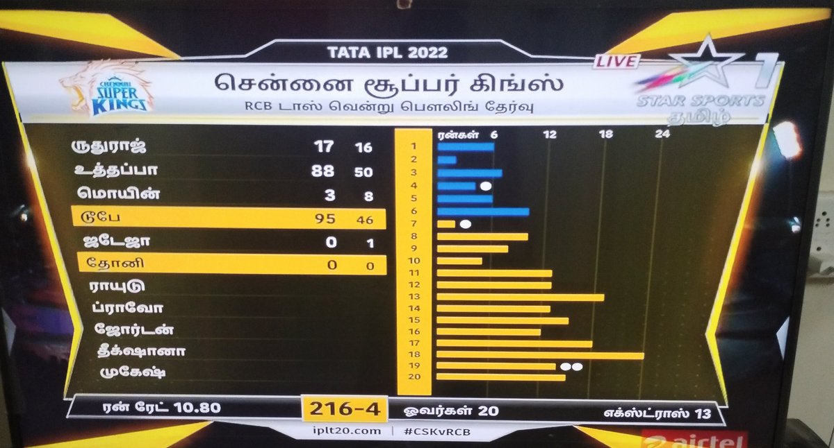 SK107003's tweet photo. Yov Enna Match ya 😲💥 debey and Uttappa 🥳🎉😎🔥🥁💪 #csk #debey #uttappa #Dhoni #CSKvsRCB #thaladhoni #MSDhoni @ChennaiIPL https://t.co/auTrdBFa6m