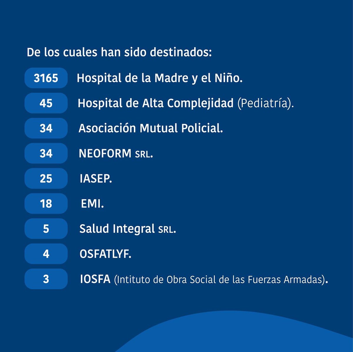 laformedsa's tweet photo. 👩🏻‍🍼 El Hospital de La Madre y el Niño, ha sido el efector que más ha solicitado nuestro producto. 

#EstamosPresentes #Nutricero #NutricionParenteral #laformedsa https://t.co/BhtrYIYbhR