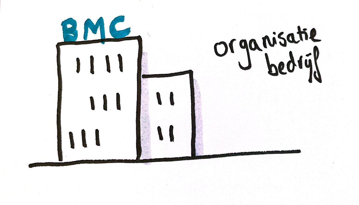 Vandaag een cursus Zakelijk tekenen gedaan. Dit is oa het resultaat. Leuk toch? En nu wat minder tekst produceren en wat meer visualiseren.