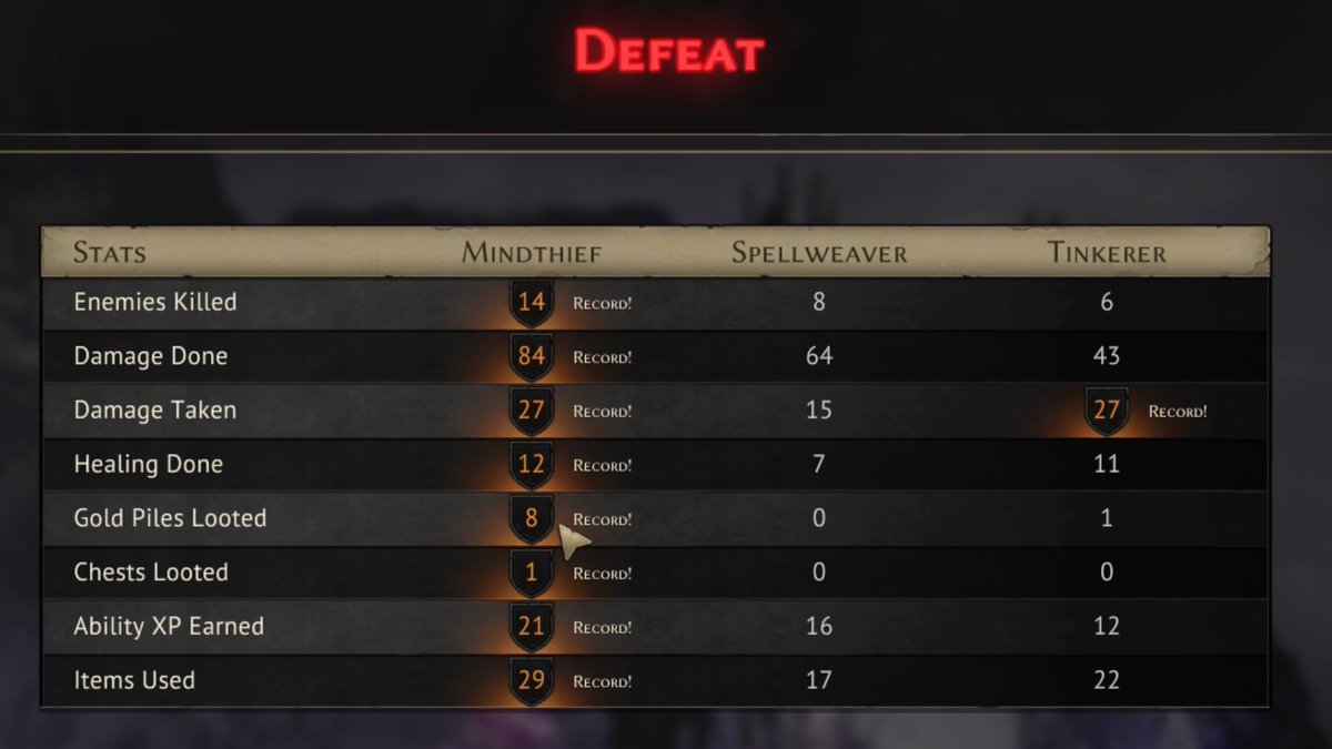 neddonovan's tweet photo. Last night during our #Gloomhaven #Twitch stream myself, @cirdie, and @Faild3adly (missing our fourth musketeer, #goofus aka @greatzamino) ended up in a BUGNUTS scenario.

And while we were defeated, I'm just proud to say that Rattigan the Mindthief put in some WORK https://t.co/YzbL2X1qoW
