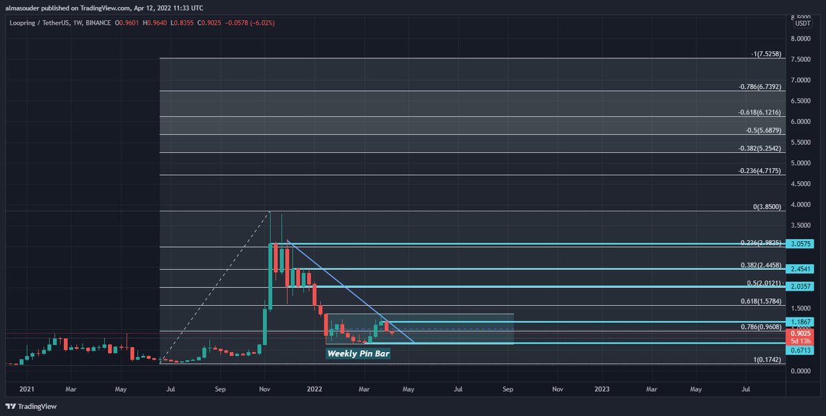 Capt_Crypto7's tweet image. Loopering, The bigger picture!

#LRC #Loopering #Cryptoverse #Cryptocurrency #CryptoNews #LRCTargets