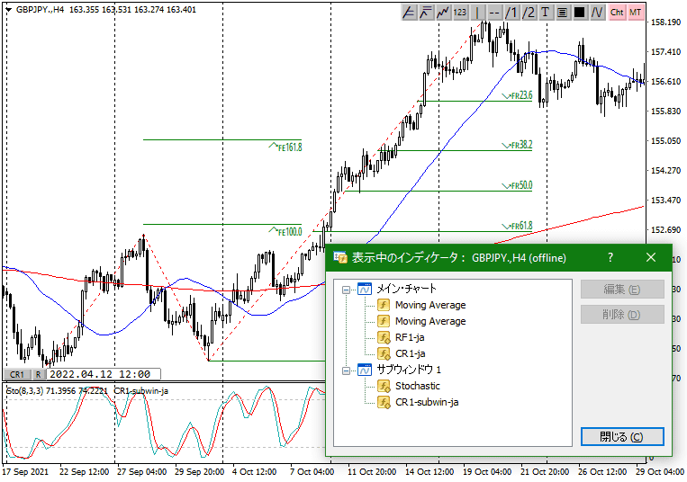 素数のMetaTrader 4のチャートにはこれだけしかインジケーターが入っていません。移動平均線数本、ストキャス、RF1、CR1。たったこれだけで、十分まともなチャート分析とトレード練習ができます。