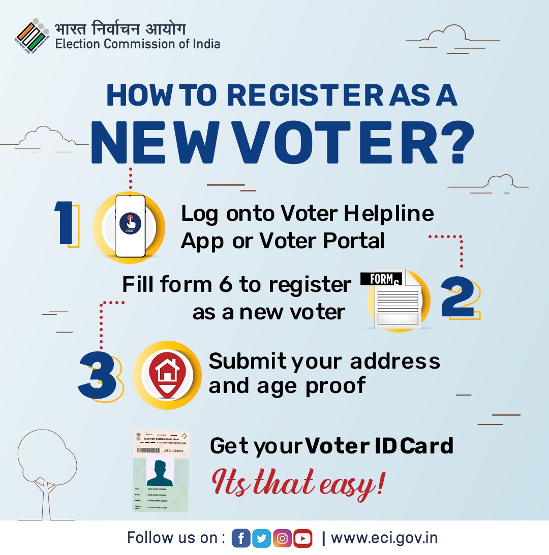 ECISVEEP's tweet photo. You can register as a new voter online with ease. Just follow the step given here 👇

#GoRegister #ElectionCommissionOfIndia #ECI https://t.co/rZfugNuW3q
