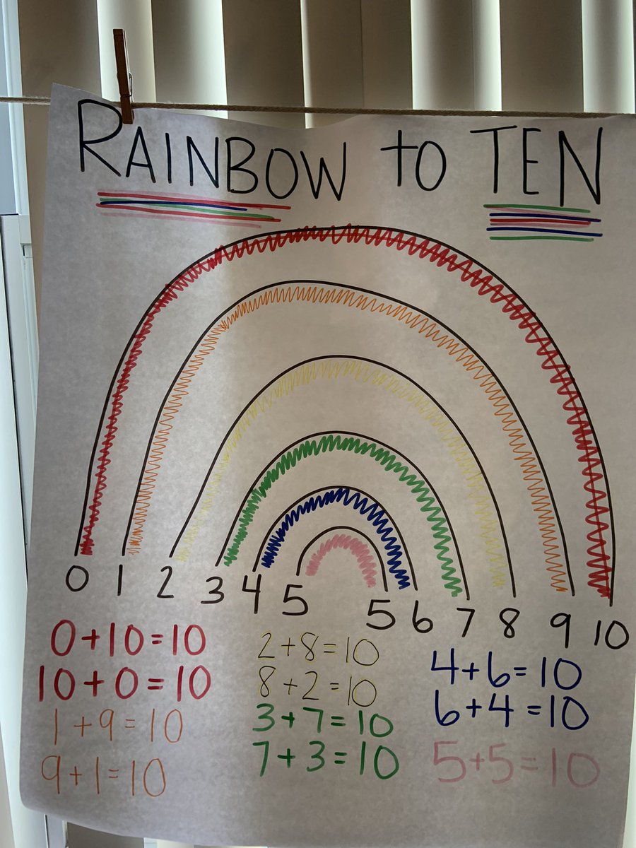 CvilleSupe's tweet image. 2nd grade math visuals at Botsford Elementary making a difference in Tier I instruction. #CSD_AllMeansAll #BotsfordBobcats #VisualReminders #AldredsMathematicians