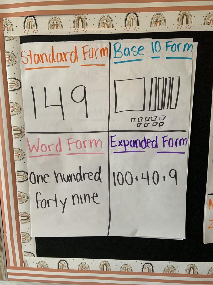 CvilleSupe's tweet image. 2nd grade math visuals at Botsford Elementary making a difference in Tier I instruction. #CSD_AllMeansAll #BotsfordBobcats #VisualReminders #AldredsMathematicians