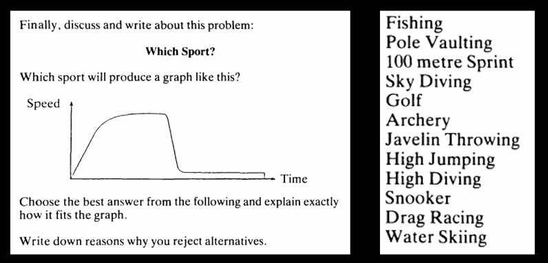 What sport will produce a graph like this? #MalcolmSwan #MAConf22