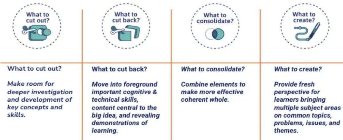 bhaktiilad's tweet photo. #development of #Concepts & #skills along with a critical focus on #subjectstrands TY G4 & @murphypmj @PYP_Teacher @MatthewHoerr for providing #FreshPerspective & contributing to impactful conversations #HorizontalReview @oismumbai @nehaminda @veenadsilva @HeidiHayesJacob #POI https://t.co/dA2OuewAKq