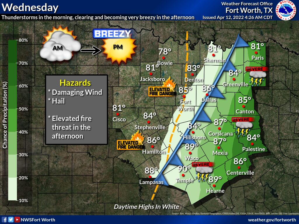 NWS Fort Worth tweet media