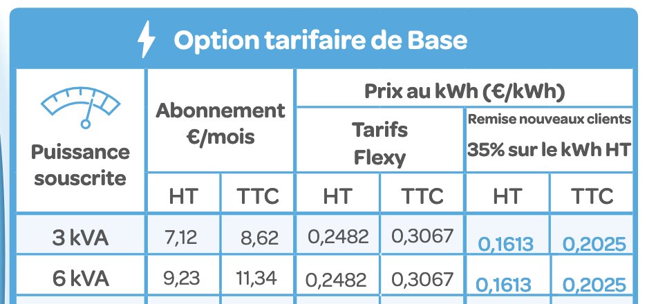 🤔 Cherchez l'intrus !
#megaenergie #marketing #commercial #publicite #ads #moneymoney