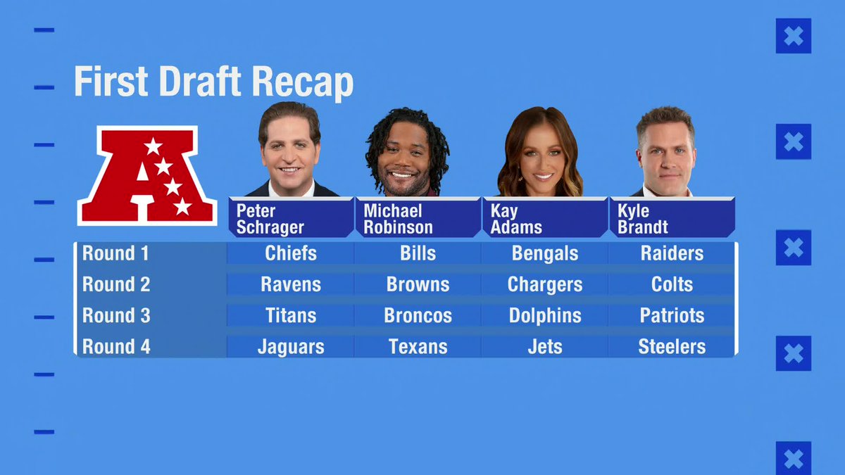 gmfb's tweet photo. AFC First Draft Recap. 

Whose team are you riding with? https://t.co/Rpov10Jts5
