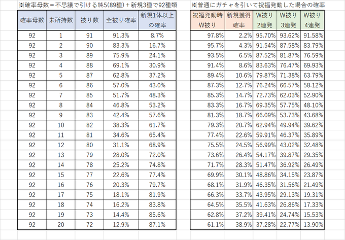 ぷやや 筋肉大家族さん の人気ツイート 10 Whotwi グラフィカルtwitter分析
