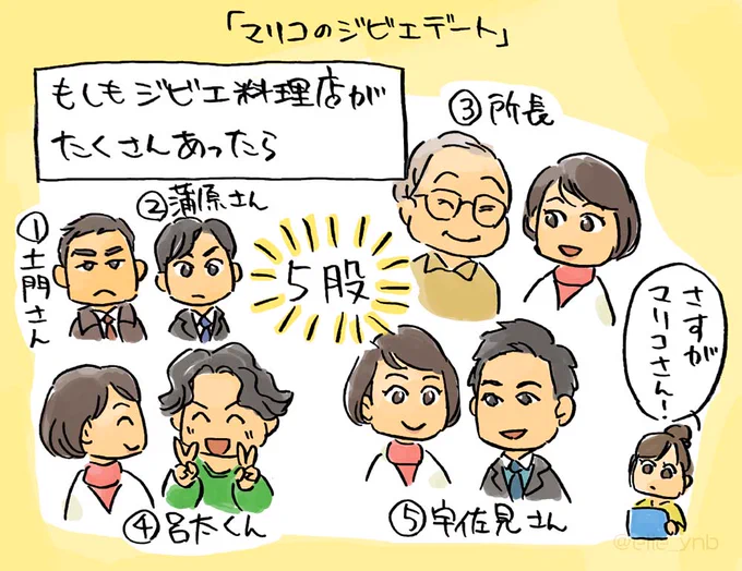 今シーズンもよかったですね!!ジビエデート回です🦌
#科捜研の女ファンアート 