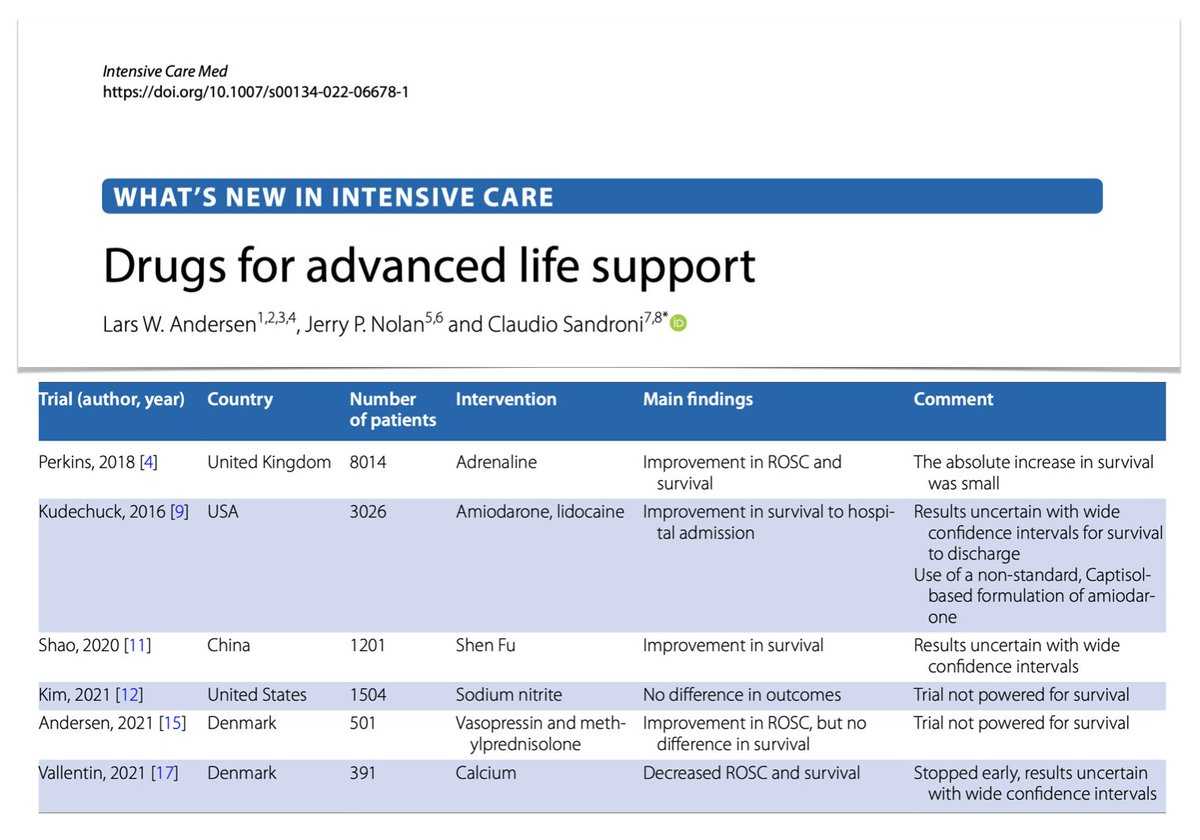 yourICM's tweet photo. Drugs for advanced life support in cardiac arrest, review by @LarsWAndersen1 @JerryPNolan @ClaudioSandron3
💉adrenaline
💉antiarrhythmics
💉sodium nitrite
💉calcium
💉Shen Fu (traditional Chinese medicine
💉vasopressin &amp; corticosteroids
#FOAMcc on @yourICM
https://t.co/LXVgUKeOP8 https://t.co/HstgeSXU8C