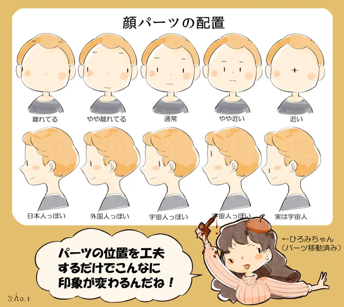 漫画における顔パーツの配置表をつくってみました。目や口が上手に描けても、配置のバランスで台無しになるかも知れません。そうならないよう是非参考にしてみてください。
#創作イラスト 