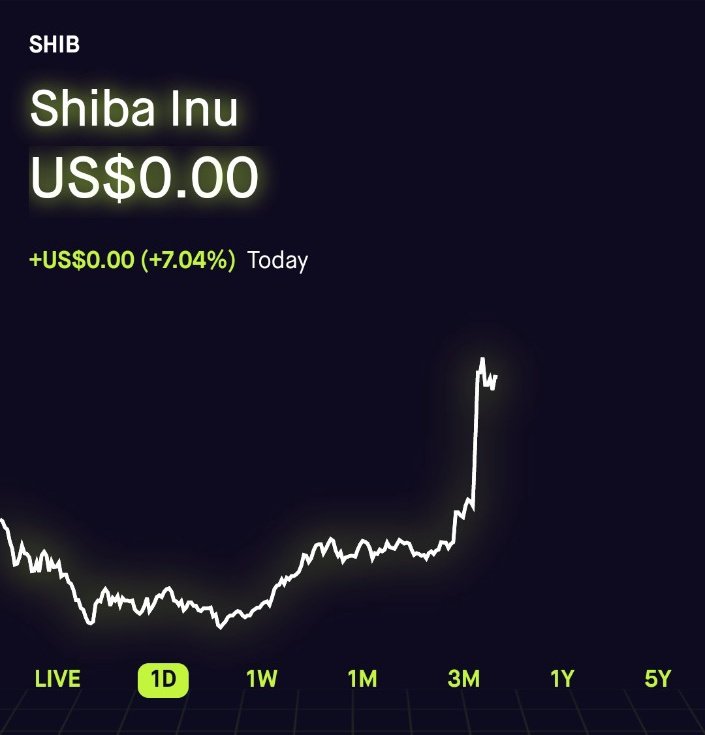 ShibaInuHodler's tweet photo. JUST IN: @RobinhoodApp has finally listed $SHIB together with some other top altcoins! https://t.co/mLSpBE7xe3