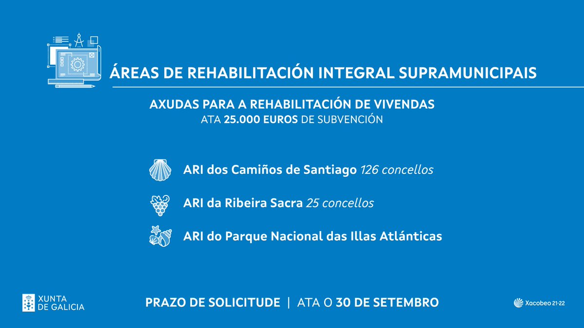 🔹 Segue aberto o prazo para solicitar as axudas para a renovación de vivendas en áreas de rehabilitación integral supramunicipal ⬇️

🎒 <a href="/camino_xacobeo/">Camino Xacobeo</a>
🍇 Ribeira Sacra
🌴 Parque Nacional das Illas Atlánticas

👉 Ata 25.000 euros por subvención!

ℹ️ sede.xunta.gal/detalle-proced…