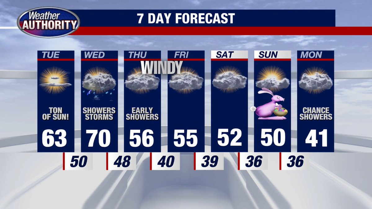 dkevrafox2's tweet photo. The next 7 days around here... check it out: https://t.co/hBvKEw2nF8