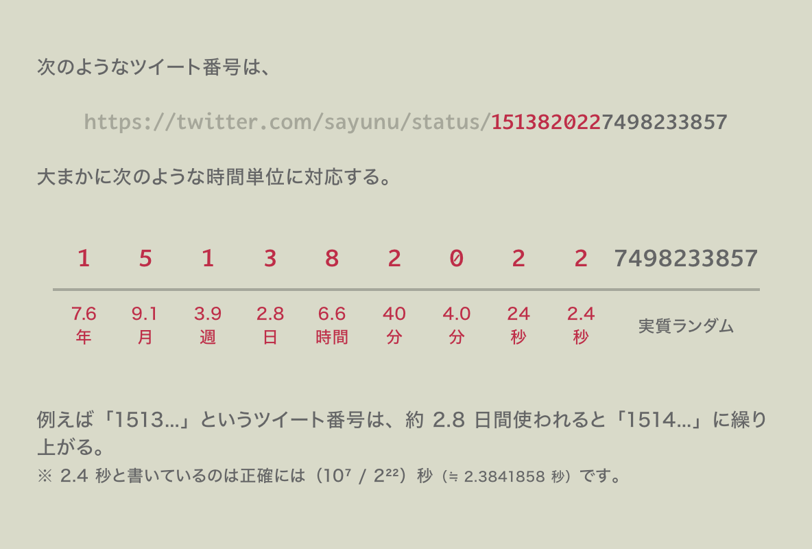 白湯さゆぬ ツイッター基準で生きる人の為の逆引きツイ廃カレンダー第 151 ツイ月 日本時間 です 太陽の運行は尊重してるので折衷的だけど T Co Opyrlbihj8 Twitter 白湯さゆぬ ツイッター基準で生きる人の為の逆引きツイ廃カレンダー第 151 ツイ月 日本時間 です 太陽の運行は尊重してるので折衷的だけど T Co Opyrlbihj8 Twitter