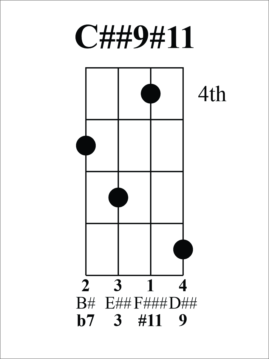 A sharp ukulele deals