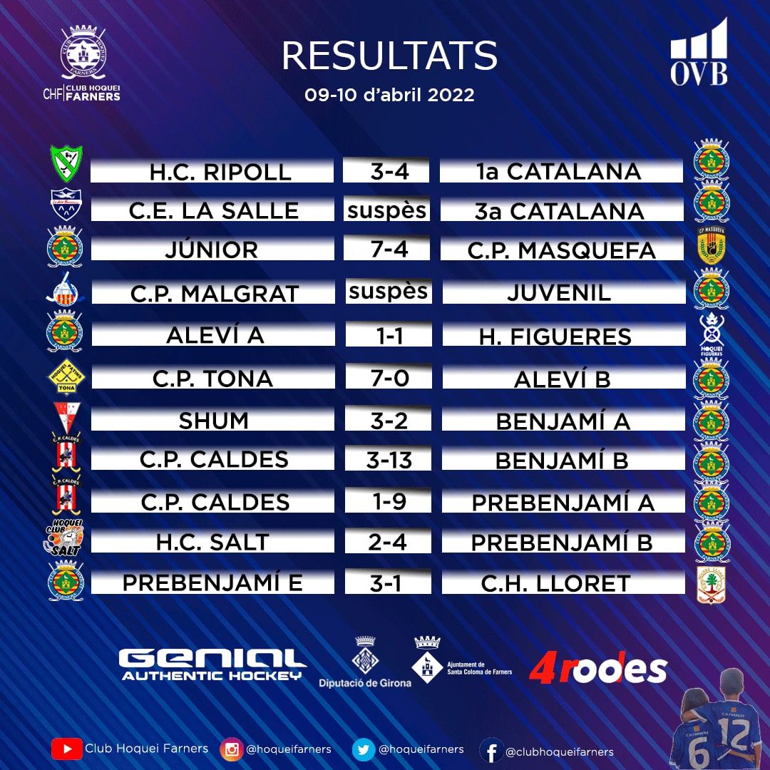 ⚪🔵 Resultats del cap de setmana 🔵⚪