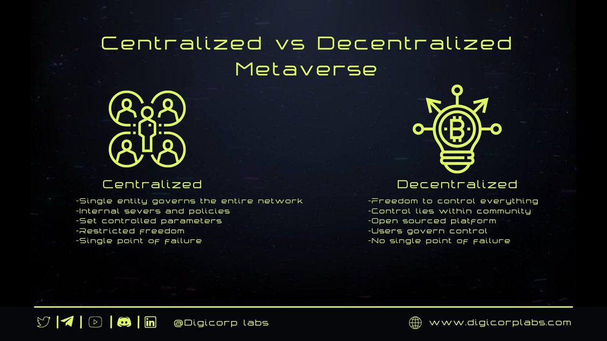 DigiCorpLabs's tweet photo. Let's avoid the mistake we did with #web2.

#DigiCorpLabs strives for an open #metaverse with #decentralized components, where YOU control &amp; own YOUR data, assets &amp; identity and take it from one platform to another. $DGMV 🔗 $DGB 💙🌐

#blockchain #CryptoNews #BTC #altcoins #NFTs https://t.co/EeHJemBU8B