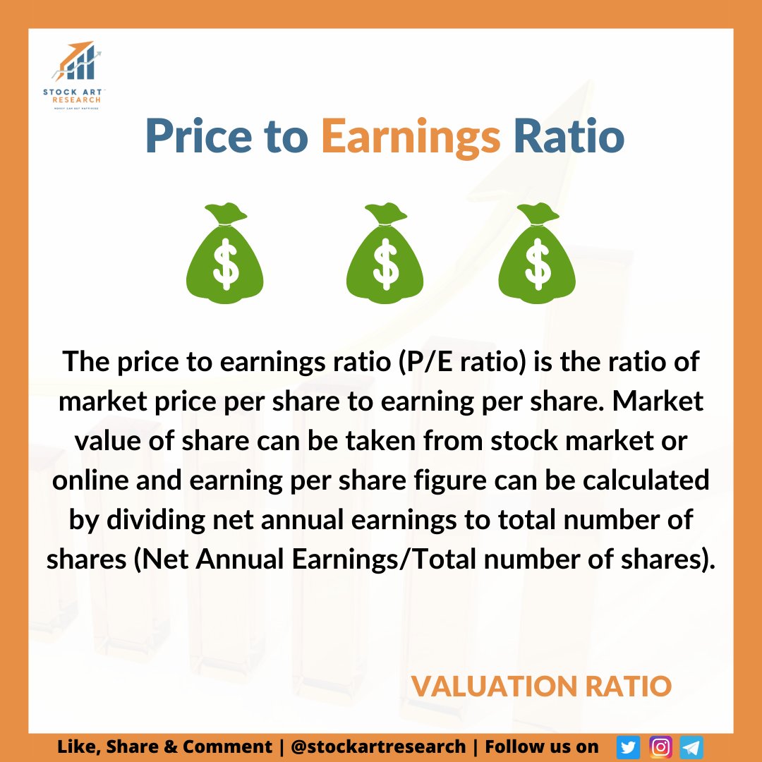 A1AlgoTrading's tweet photo. #ValuationRatio #PricetoEarningsRatio https://t.co/lXNNKh2XRR