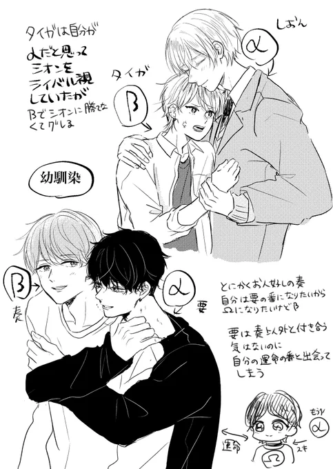 創作bl
昔考えたオメガバーズ私が描くならこれ描きたいってキャラ久しぶりに落書き 